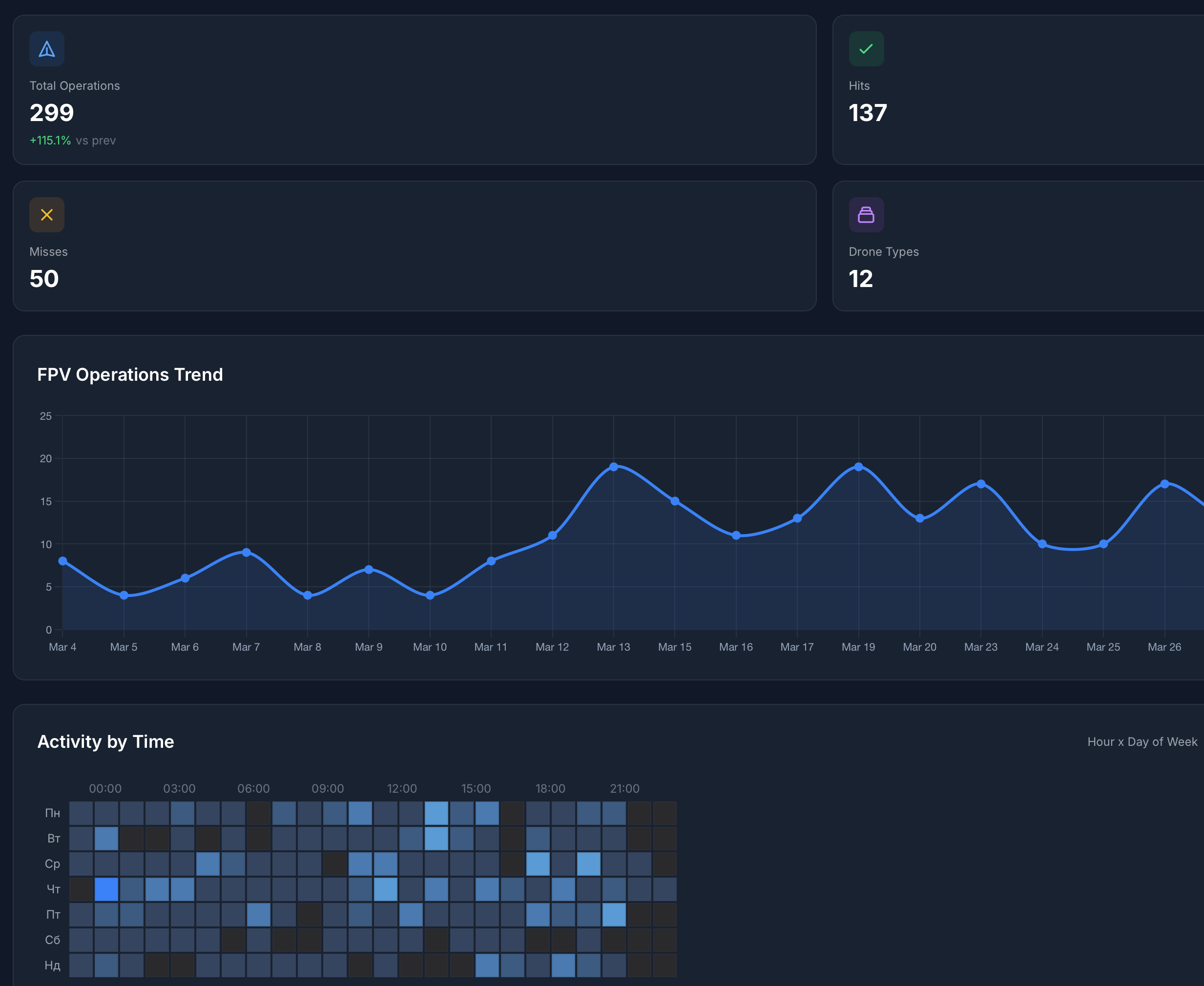AI-Powered Analysis