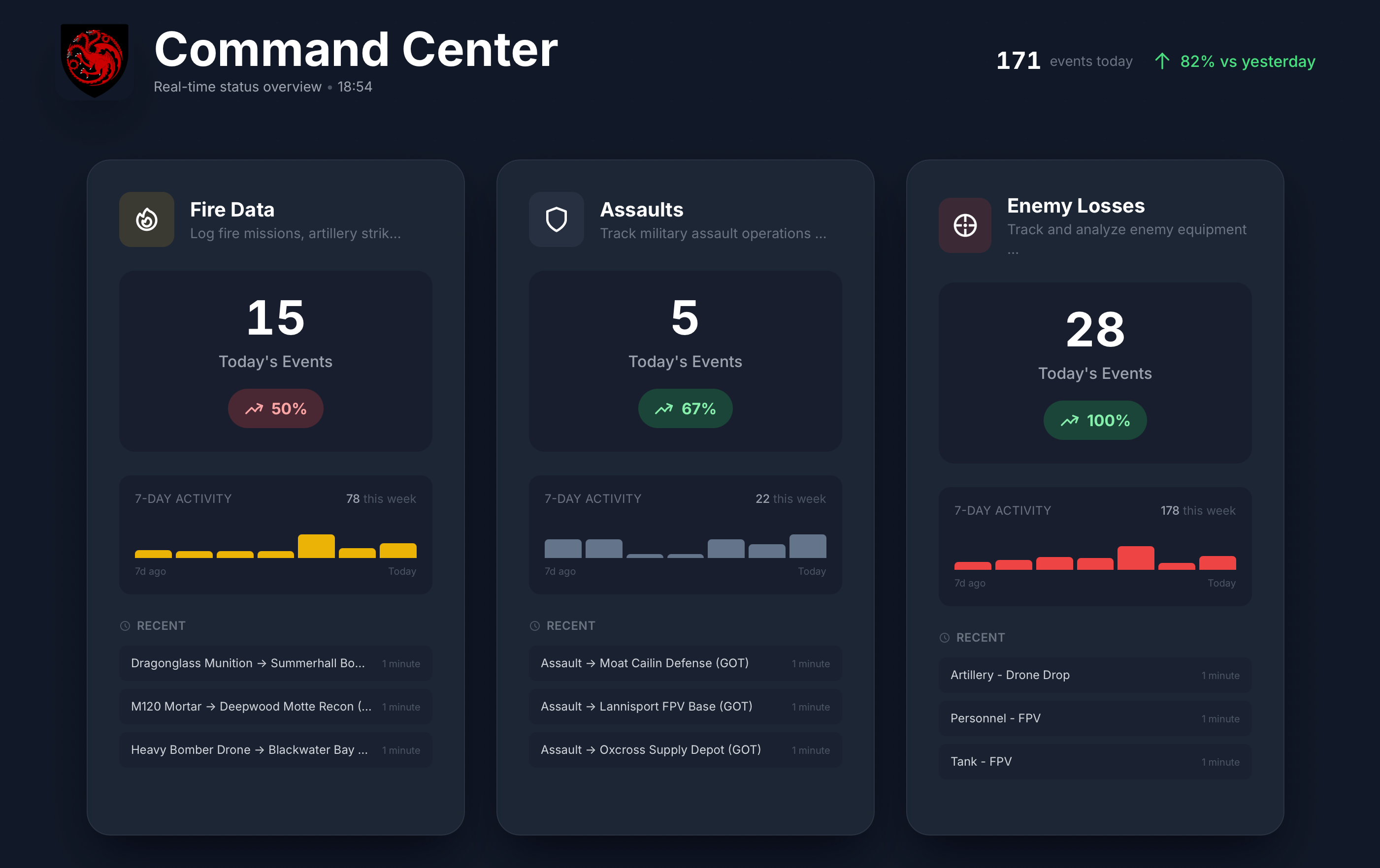 Operational Intelligence