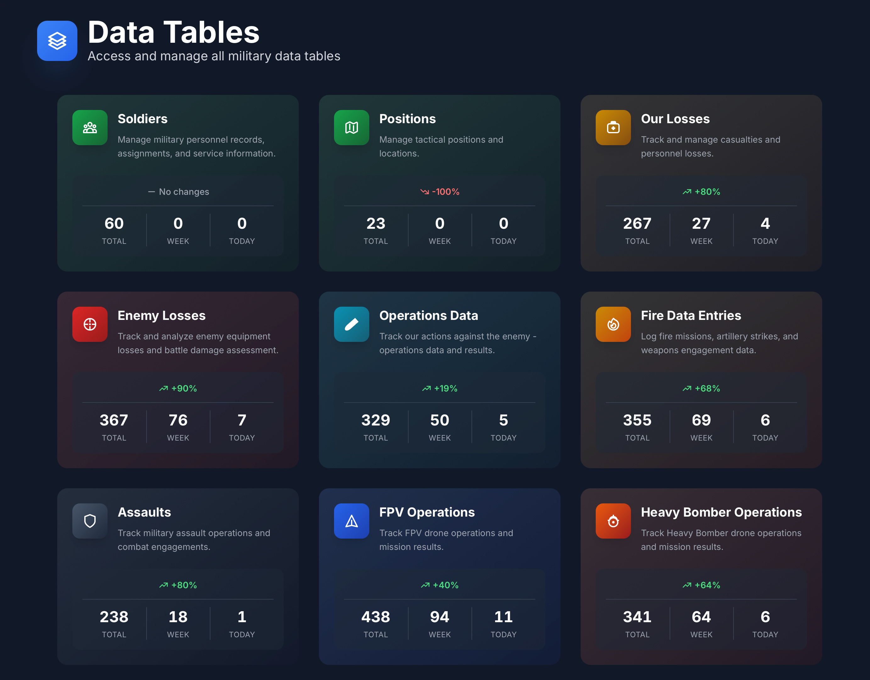 Secure Data Tables