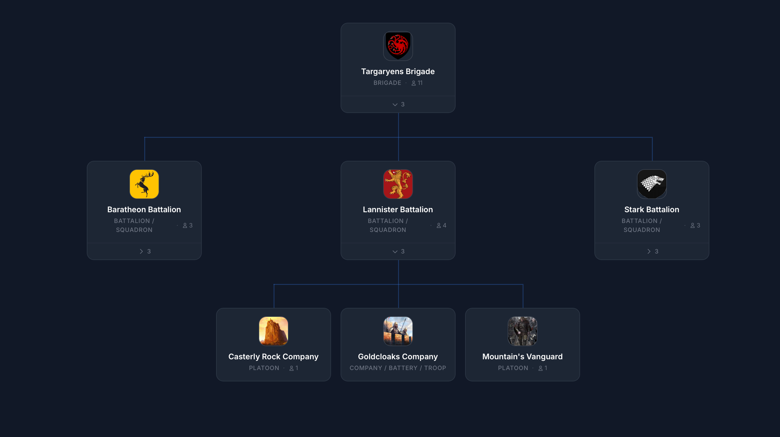 Unit Management